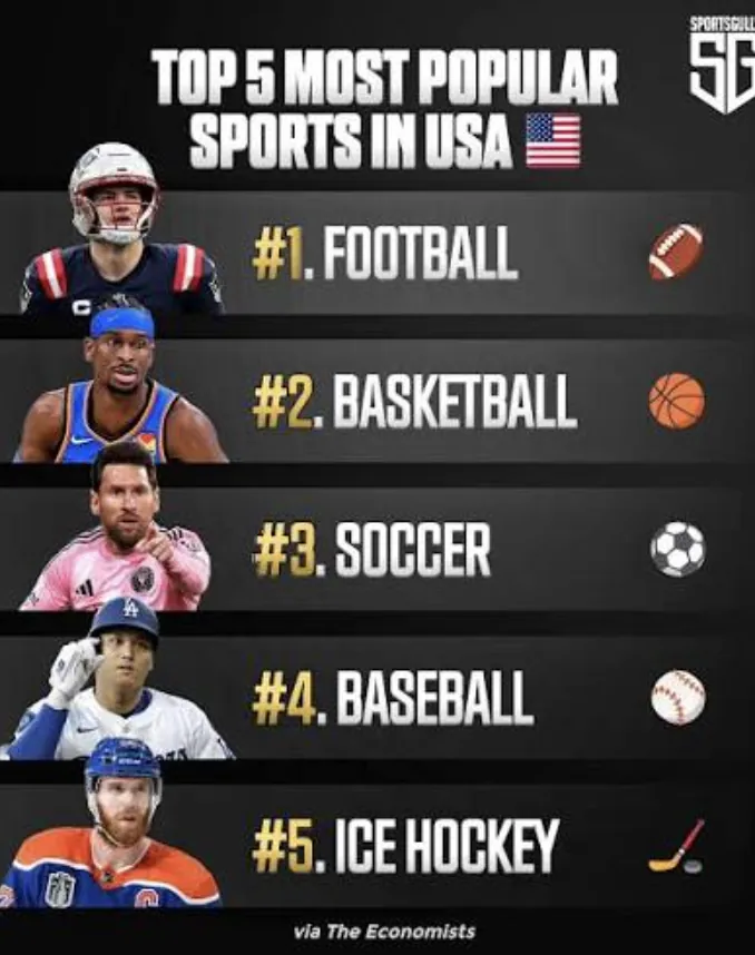 Top US Sports